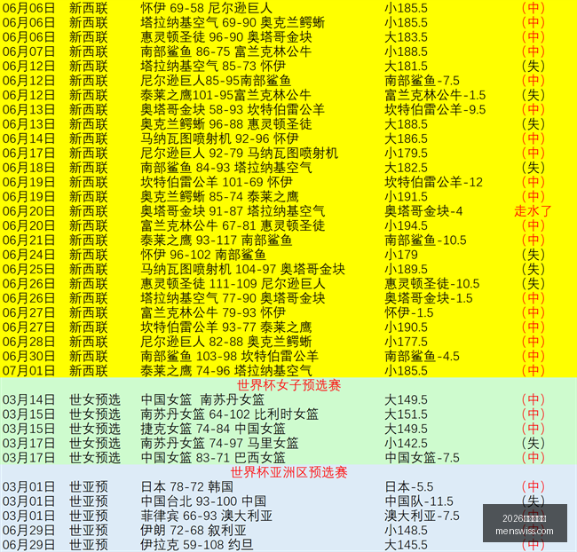 易米世界杯,焦点战,西班牙与奥,2026世界杯官网,世界杯2026,2026世界杯赛程,世界杯门票,2026年世界杯,世界杯新闻,2026世界杯官方