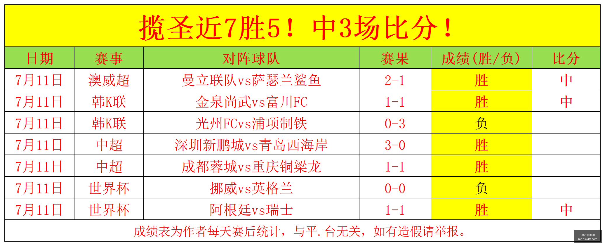 世界杯官网,2026世界杯官网,世界杯2026,2026世界杯官网,世界杯2026,2026世界杯赛程,世界杯门票,2026年世界杯,世界杯新闻,2026世界杯官方