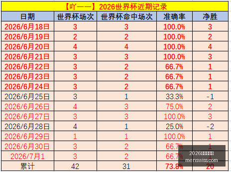 世界杯官网,2026世界杯官网,世界杯2026,2026世界杯官网,世界杯2026,2026世界杯赛程,世界杯门票,2026年世界杯,世界杯新闻,2026世界杯官方