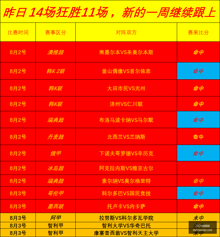 世界杯官网,2026世界杯官网,世界杯2026,2026世界杯官网,世界杯2026,2026世界杯赛程,世界杯门票,2026年世界杯,世界杯新闻,2026世界杯官方