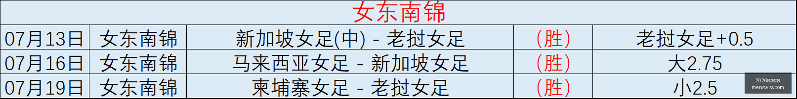 西甲新贵戈,登亮相仅,分钟,2026世界杯官网,世界杯2026,2026世界杯赛程,世界杯门票,2026年世界杯,世界杯新闻,2026世界杯官方