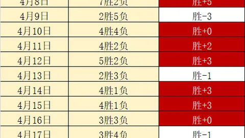 范戴克谈萨拉赫全力回归，告别仪式在所难免